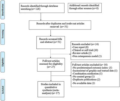 Liraglutide, a glucagon-like peptide-1 receptor agonist, inhibits bone loss in an animal model of osteoporosis with or without diabetes